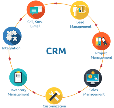 CRM: Lo que su pequeña empresa debe saber sobre la gestión de las relaciones con los clientes