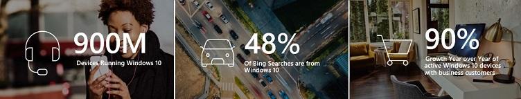 who uses bing? Windows devices chart