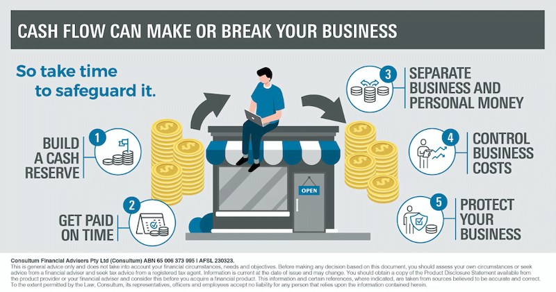 Image result for Money Matters: How Economics Can Make or Break Your Business infographics