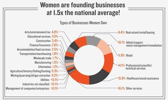 women-owned-businesses-industry-breakdown
