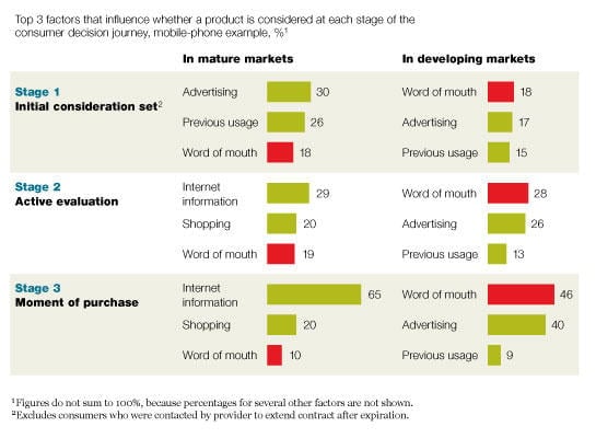 word of mouth marketing