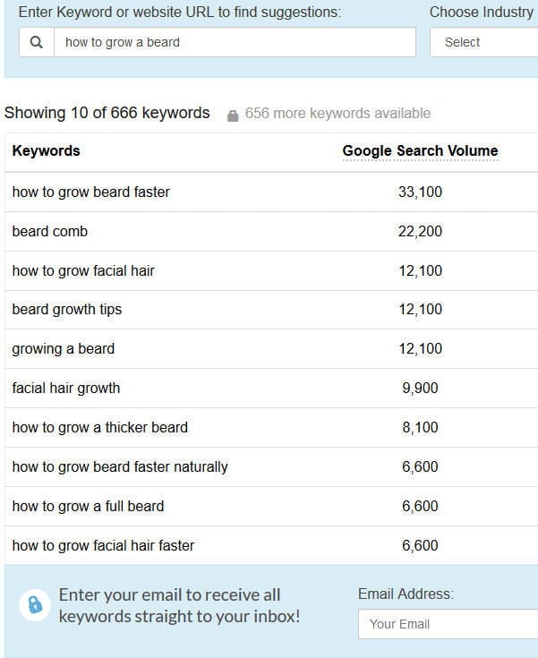 doing keyword research for cornerstone content