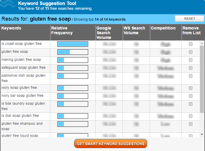 keyword research tool nurture funnel