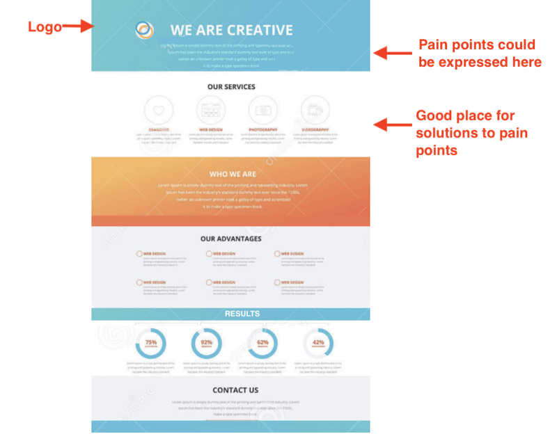 Format for a Company One Pager