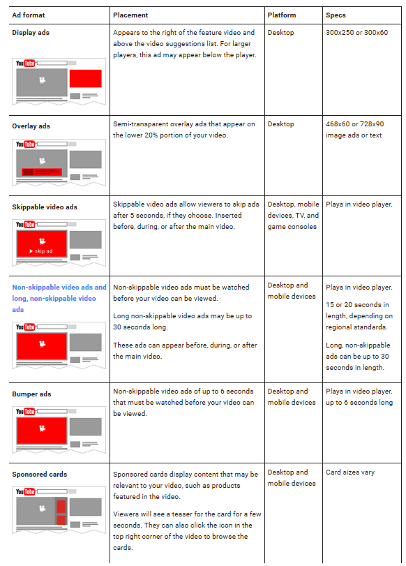 YouTube Ad Form