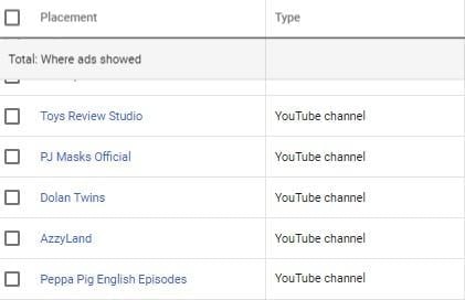 placement reports for YouTube ads