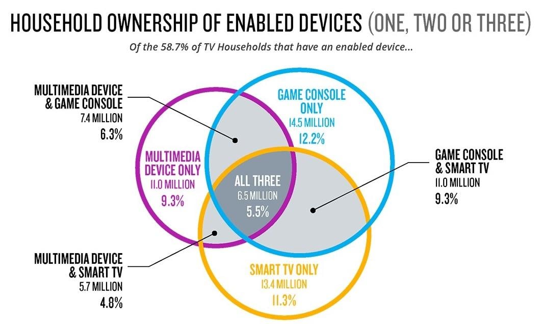 YouTube ad TV placement Nielson diagram