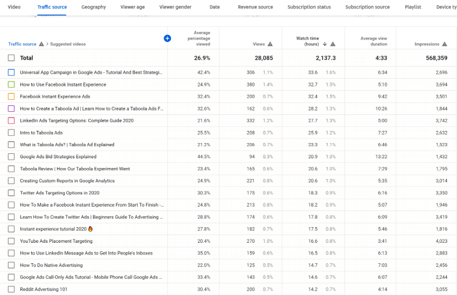 4 Incredibly Useful  Studio Reports You Won't Find in Google Ads