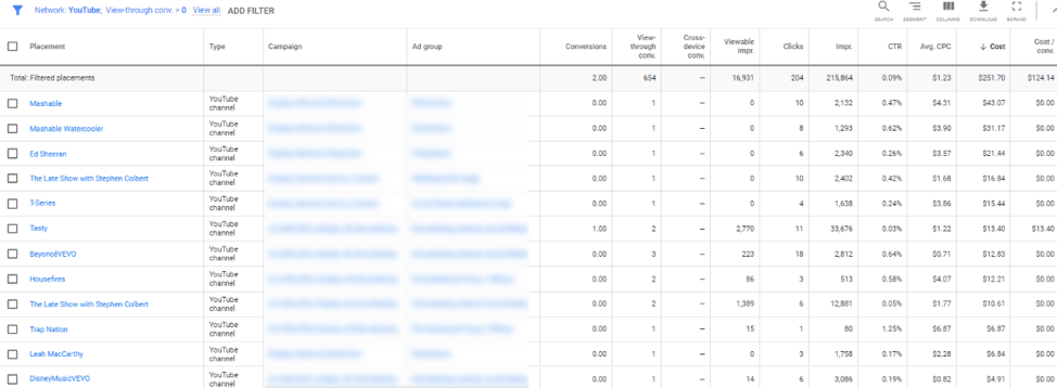 youtube display ads placement report example