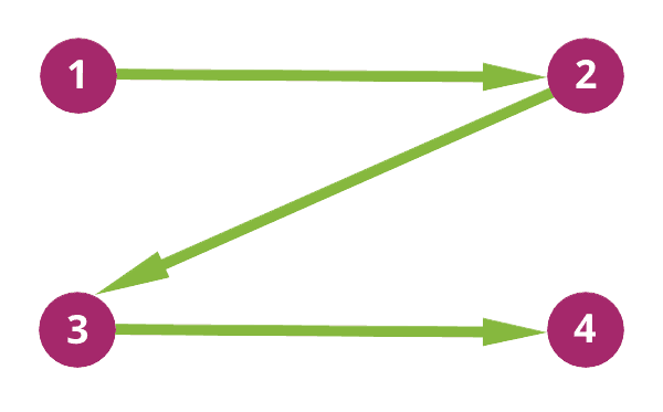 z-pattern-viewing-pattern