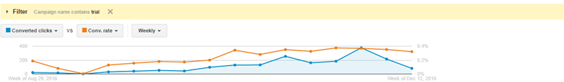 zimbra ppc account data