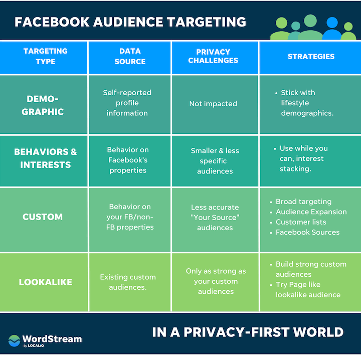 privacy-first facebook ad targeting guide