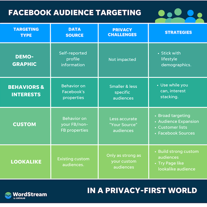 Image result for Maximize FB Ads Impact infographics