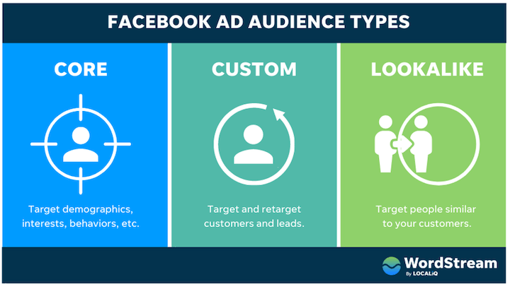 facebook-audiencia-tipos