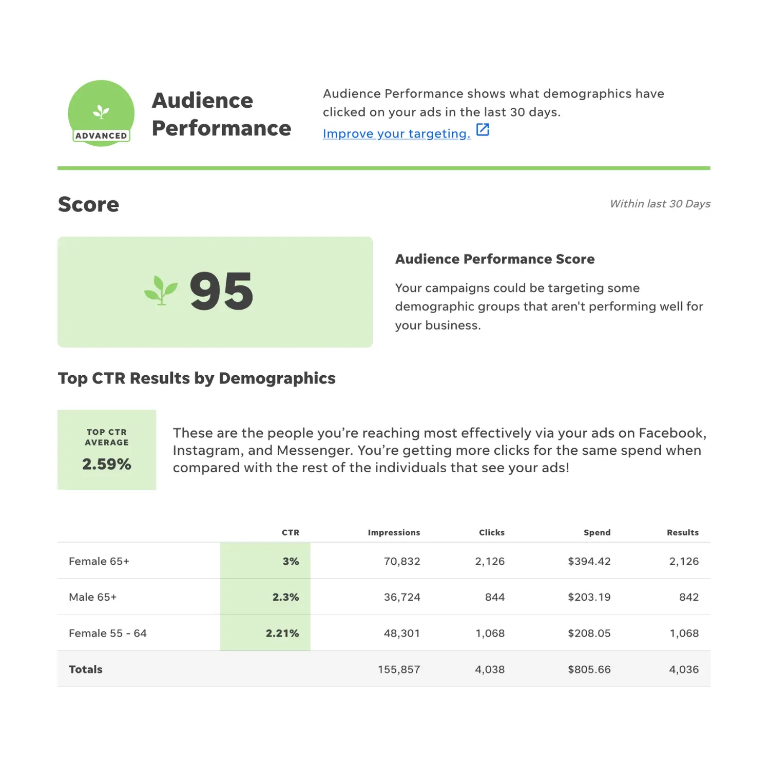 wordstream google ads performance grader quality score report view