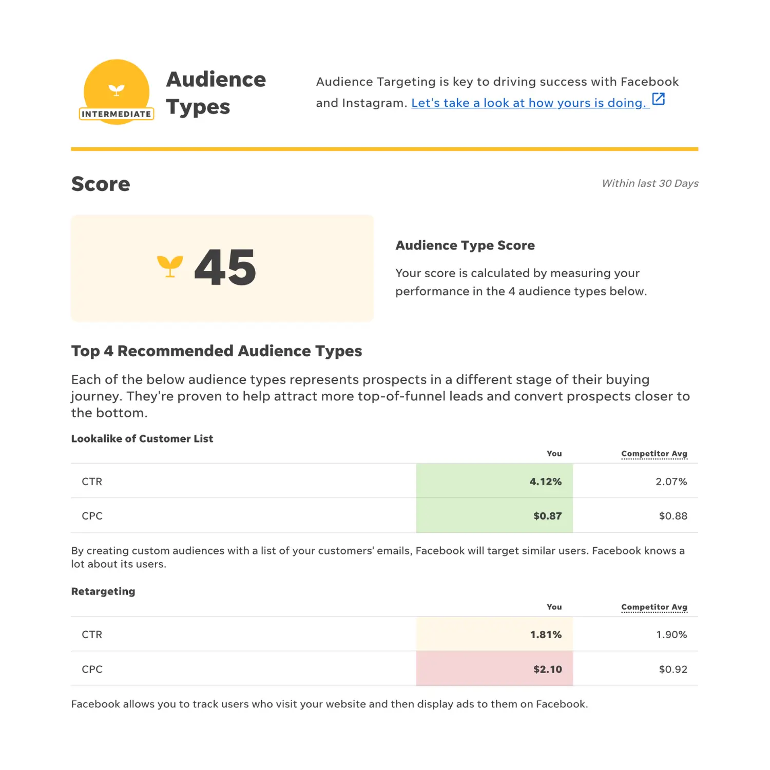 wordstream google ads performance grader impression share report view