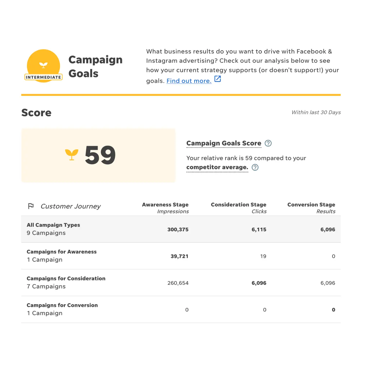 wordstream google ads performance grader impression share report view