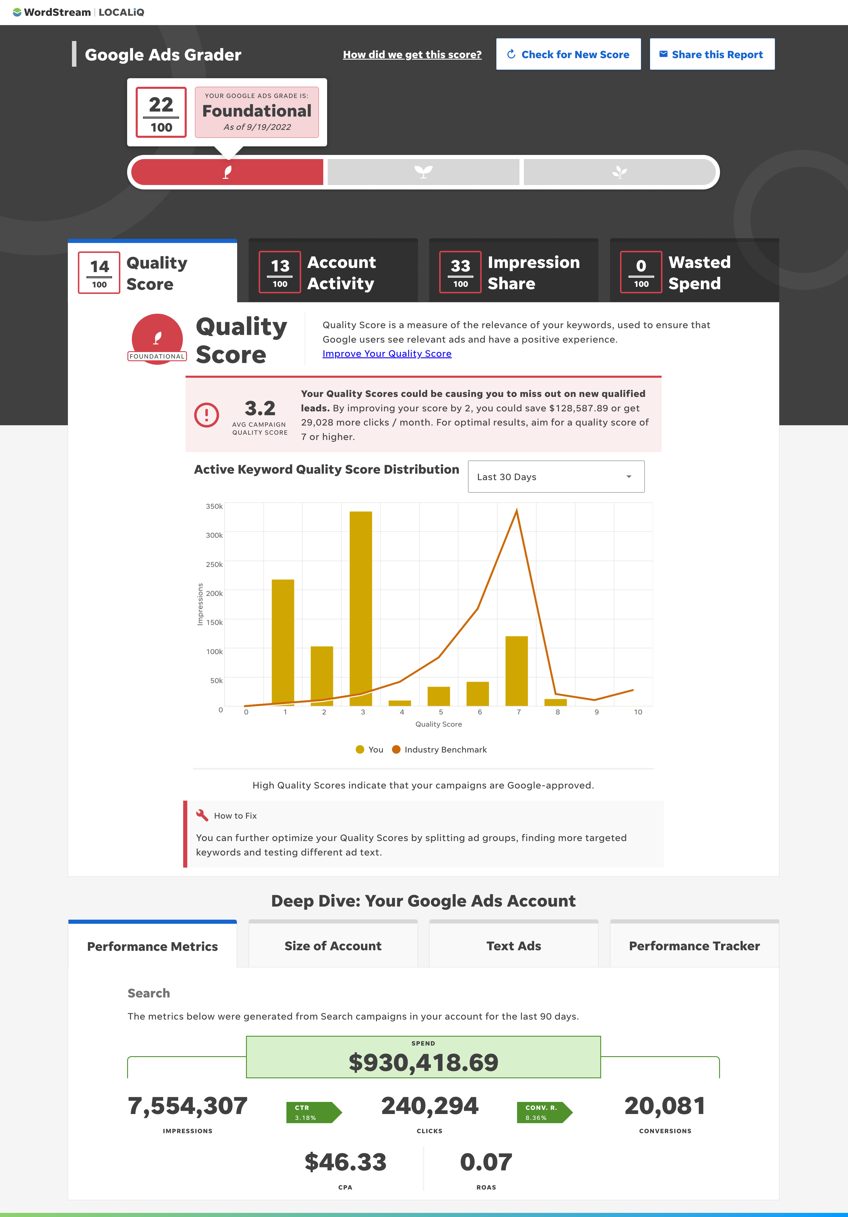 Google ads performance grader sample report – quality score report