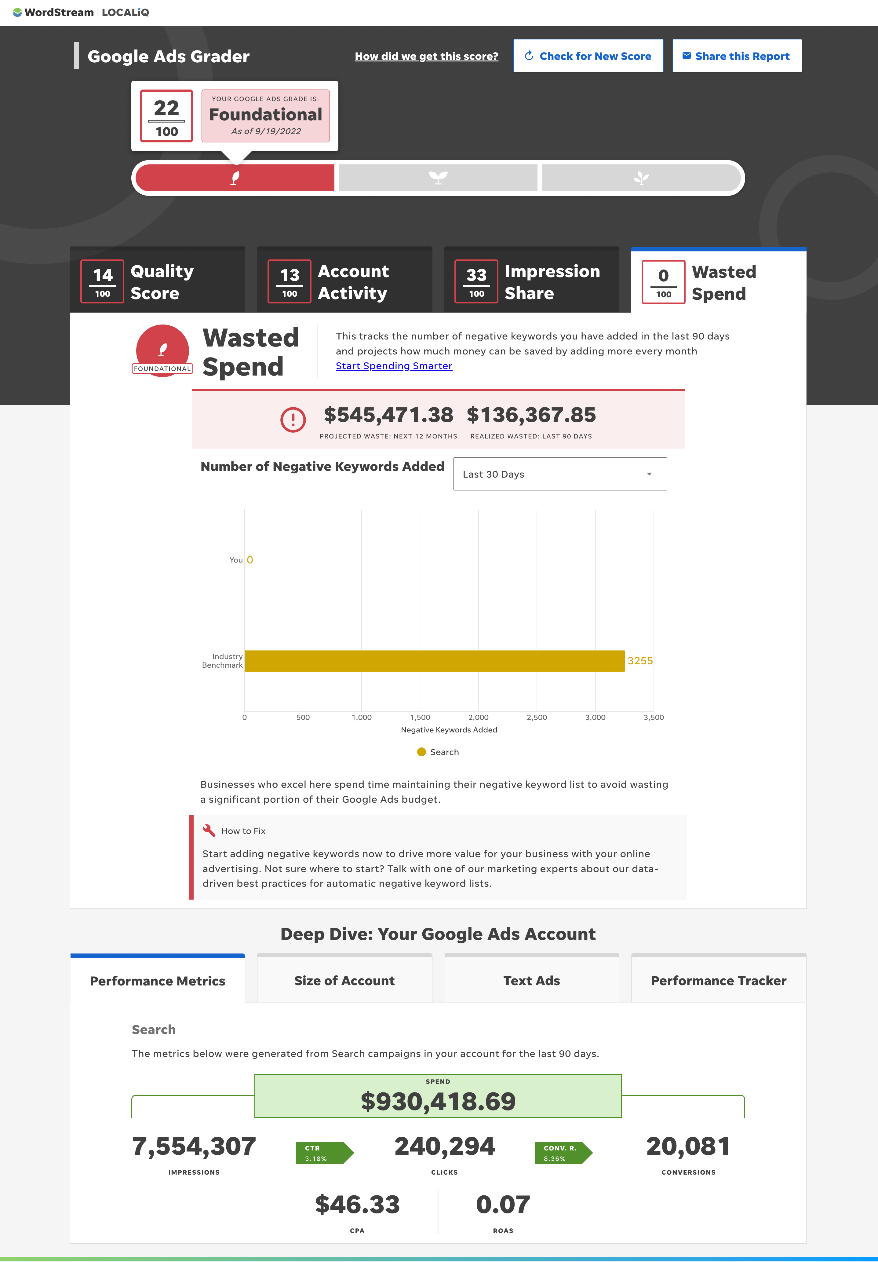 Google ads performance grader sample report – wasted spend report