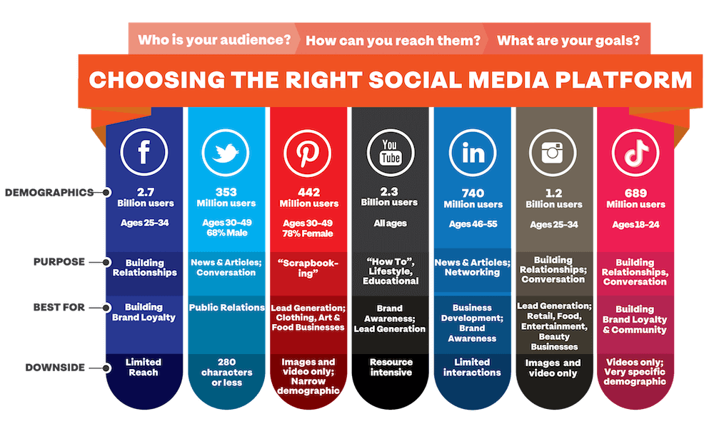Social Media Engagement Tips for Brands  : Boost Your Online Presence