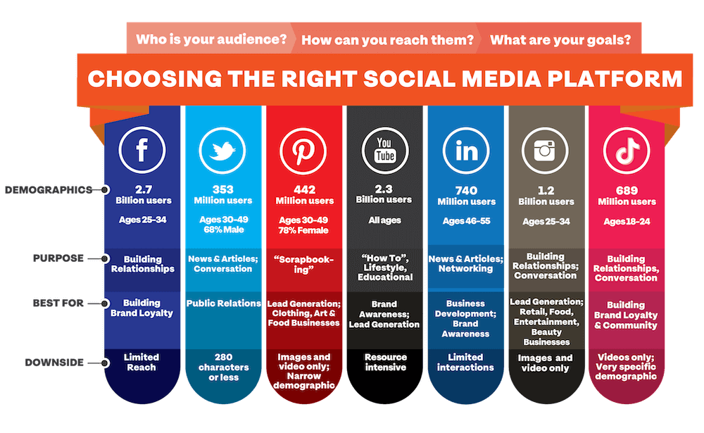 Benefit & its digital presence around the world