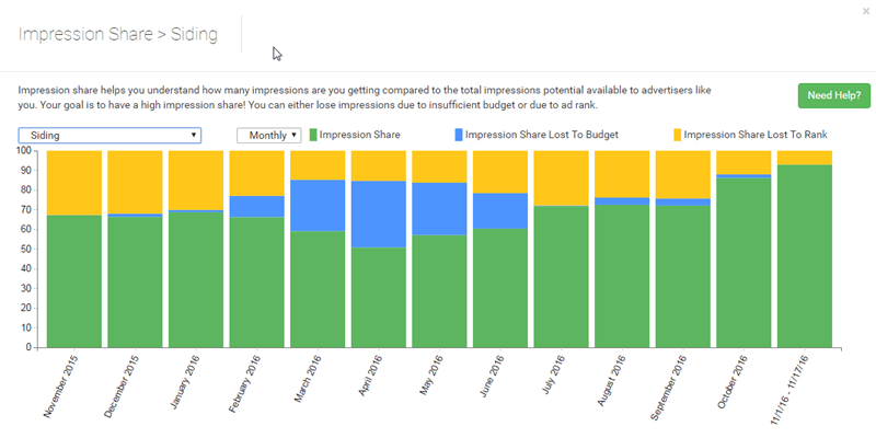 adwords competitor analysis metric search impression share