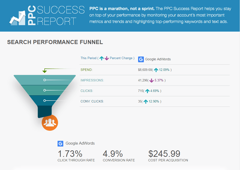 adwords account management success report