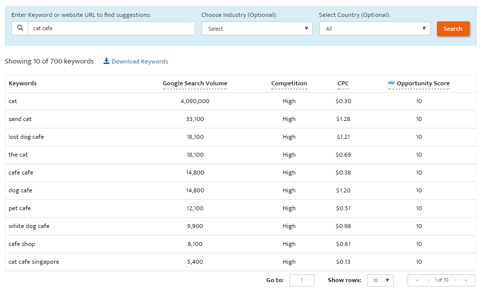 analyzing and evaluating relevant competitor keywords