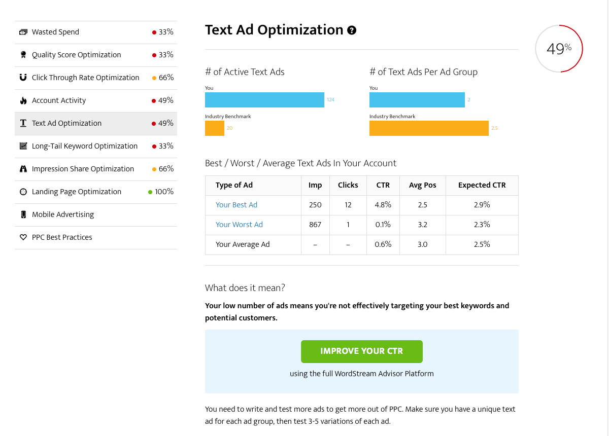 How to Use Google AdWords Performance Grader Ad Text Optimization