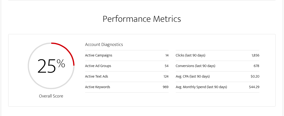 Keyword Quality Score