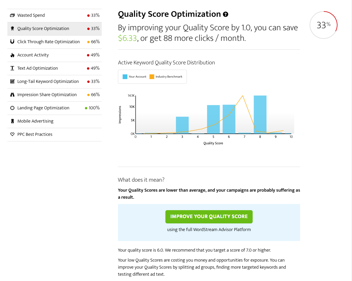 Keyword Quality Score