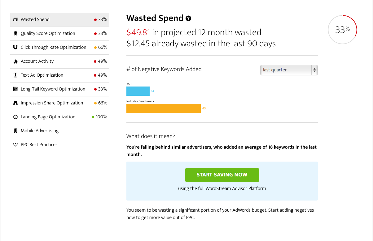 AdWords Performance Grader wasted spend report
