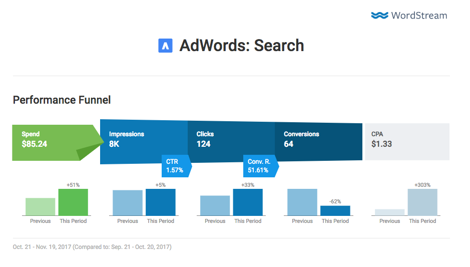 reporting tool adwords