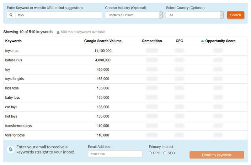 10 K Keywords Search in May 2020, PDF, Toys