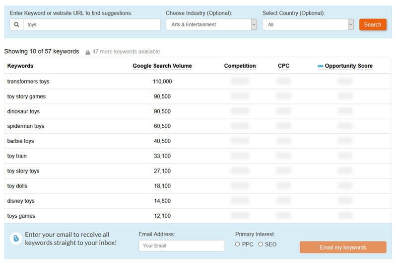 best keyword tools