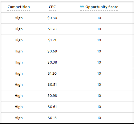 niche keyword research proprietary evaluative metrics