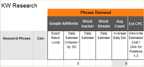 Competitive keyword research
