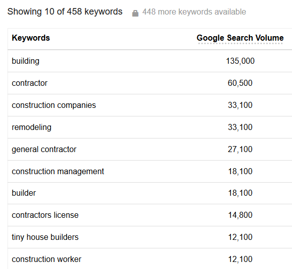 google keyword tool wordstream