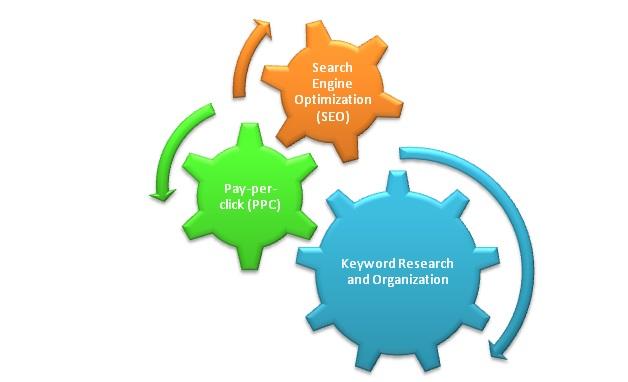 Keyword Grouping Has Cross-Channel Applications