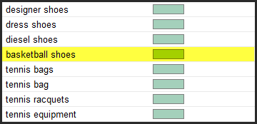 exact match keyword vs broad match keyword adwords