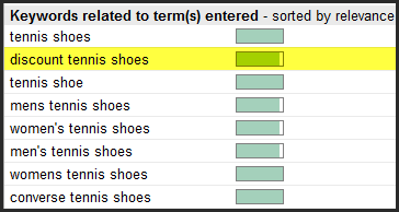 exact match keyword vs phrase match keyword google adwords