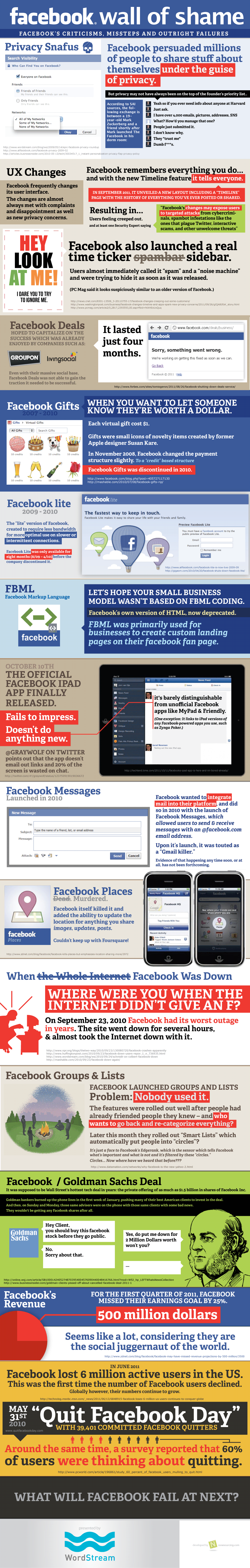 Facebook Infographic