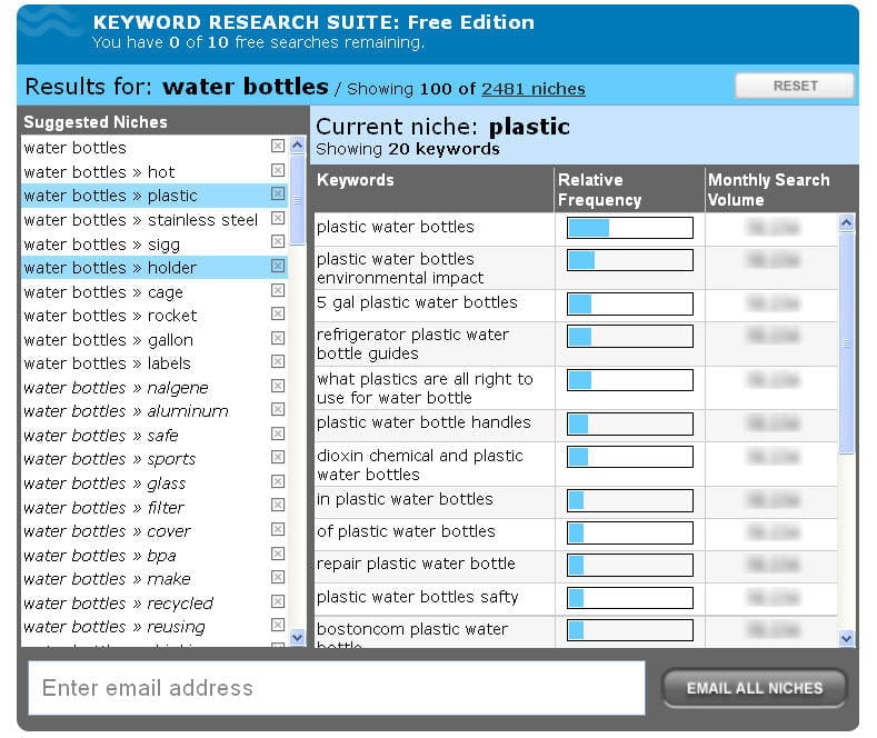 Keyword Niche Finder Results