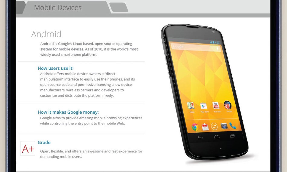 Google Android Devices