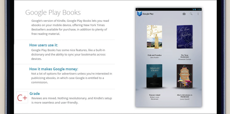 Books for Google Play