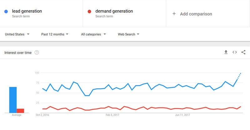 google trends tips