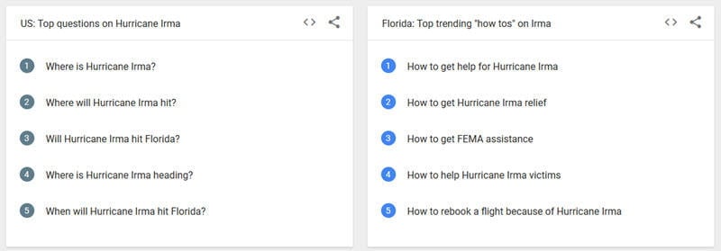 what is google trends