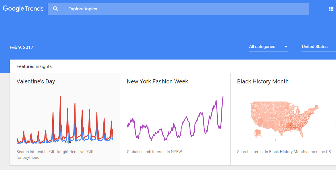 Google Trends overview