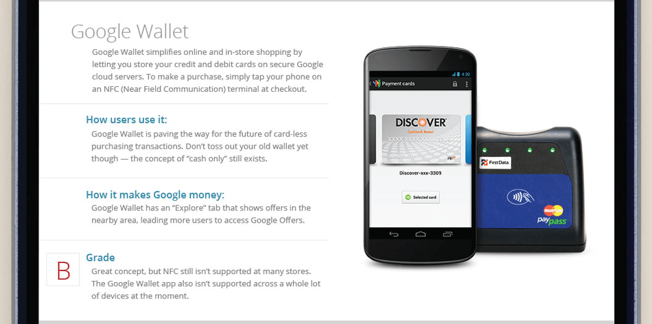 Google Wallet - Your Fast and Secure Digital Wallet