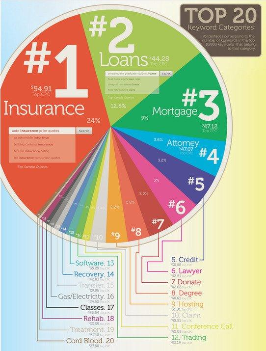 keyword-price-expensive-industries